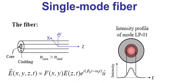 Single-mode fiber